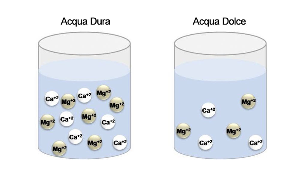 La durezza dell’acqua: cosa significa e come influisce sulla nostra casa.